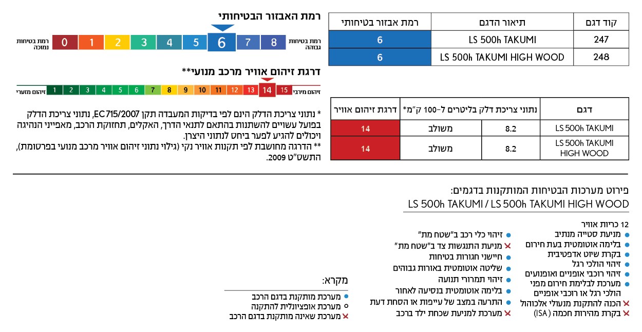 20179_1_DargotZihum_2023_LS6